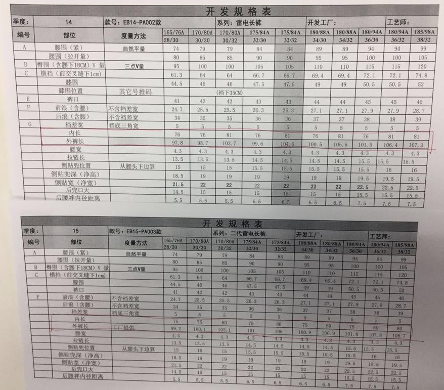 不过,腰围,裆深(前浪,后浪)目前的数据是没有进行改变.