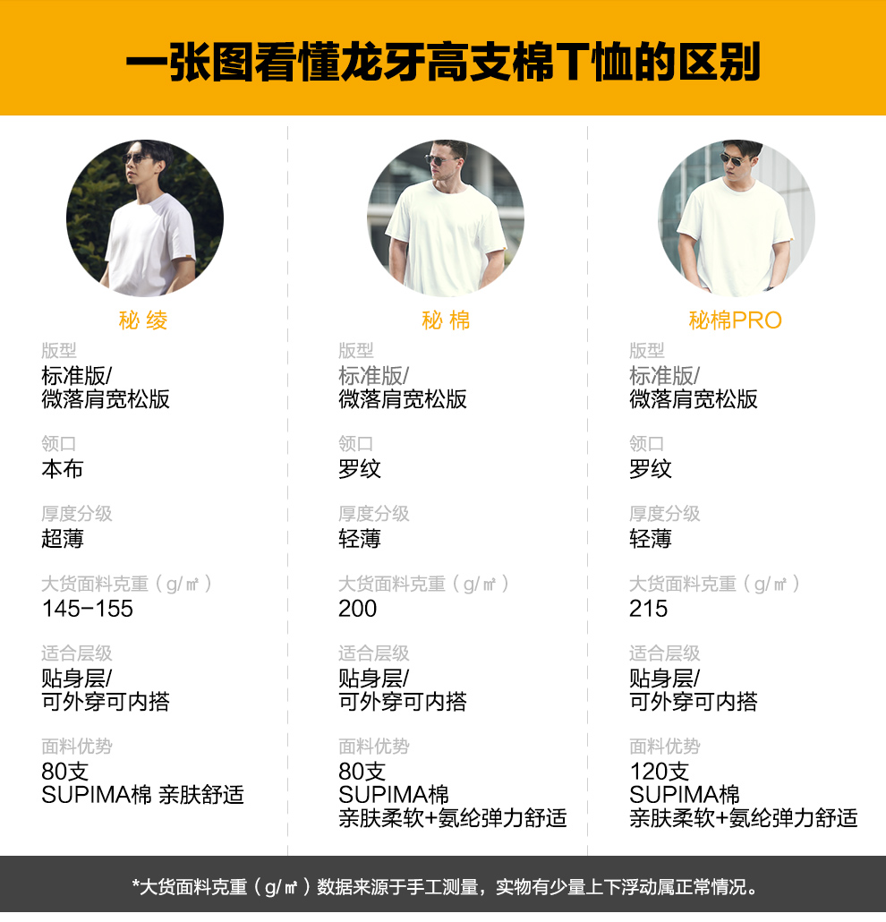 1634628079999_一张图看懂龙牙高支棉T恤3.jpg