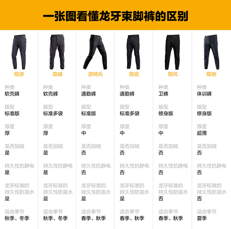 750一张图看懂龙牙束脚裤的区别.jpg