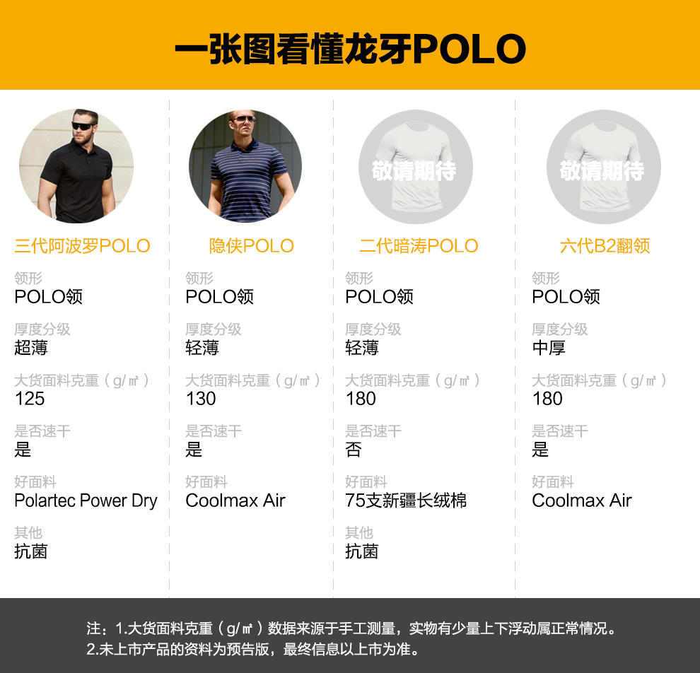 1644834269730_一张图看懂龙牙POLO.jpg