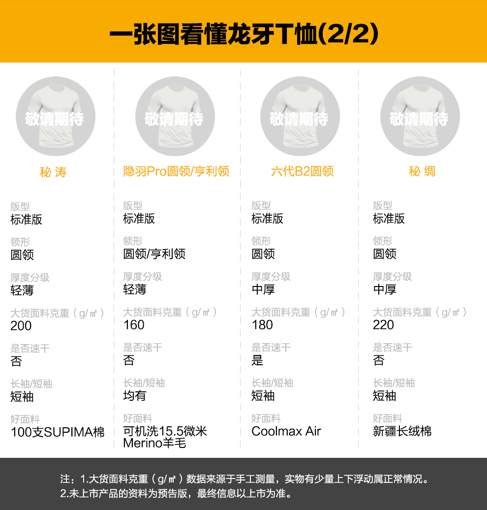 1644834269863_一张图看懂龙牙T恤B990.jpg