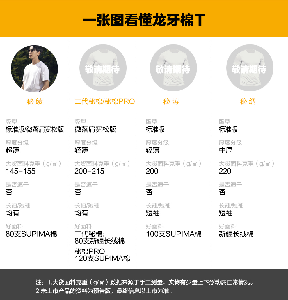 1644898818557_一张图看懂龙牙棉T.jpg