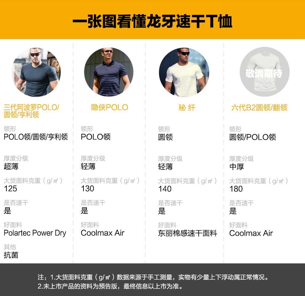 1644899005712_一张图看懂龙牙速干T恤.jpg