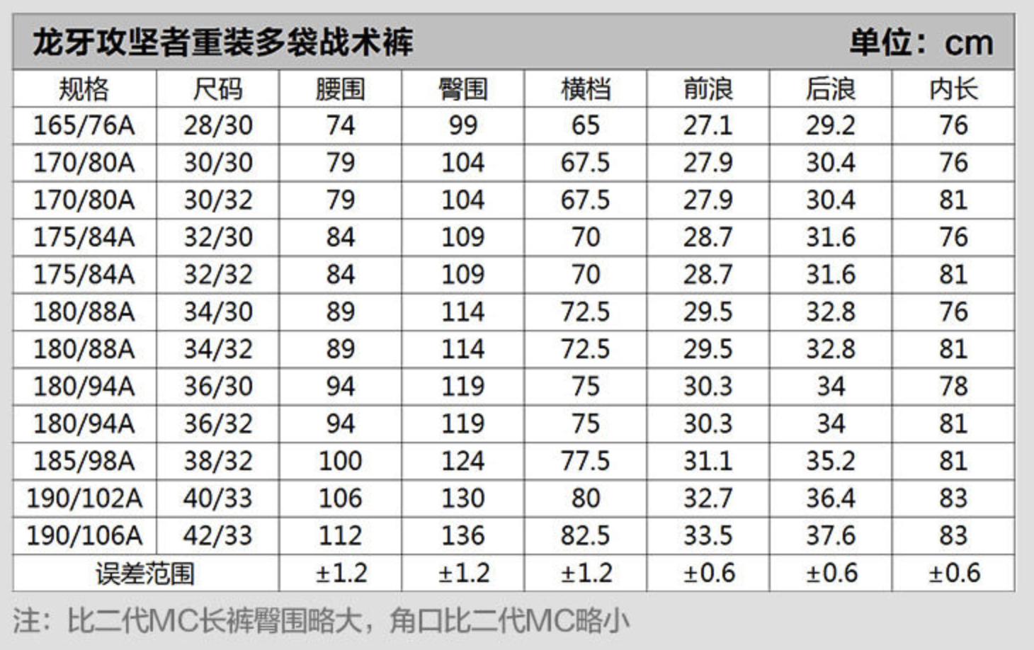 攻坚者12尺码
