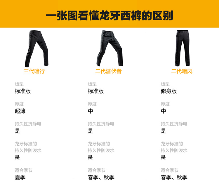 一张图看懂龙牙西裤裤的区别.jpg