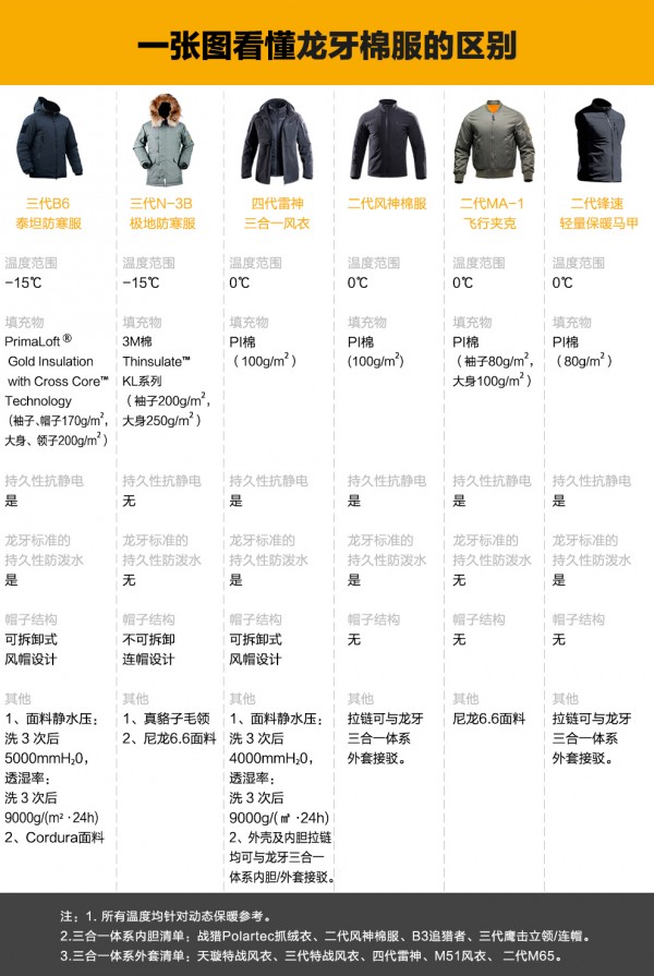 一文看懂龙牙棉服.jpg