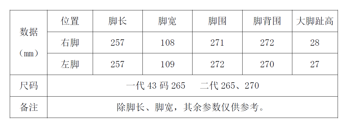 QQ图片20220524133421.png QQ图片20220524133421.png
