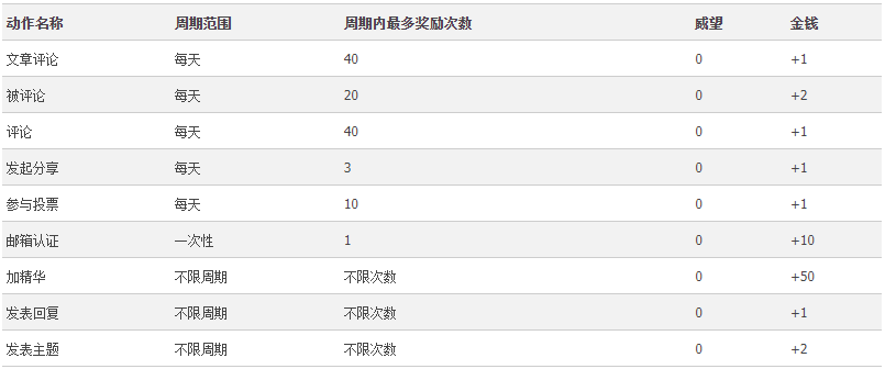 论坛积分获取.png