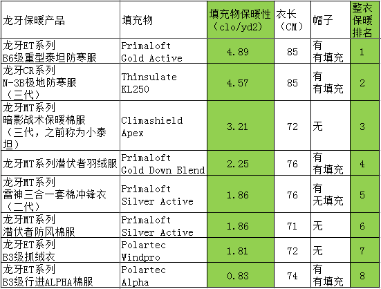 保暖排行.jpg