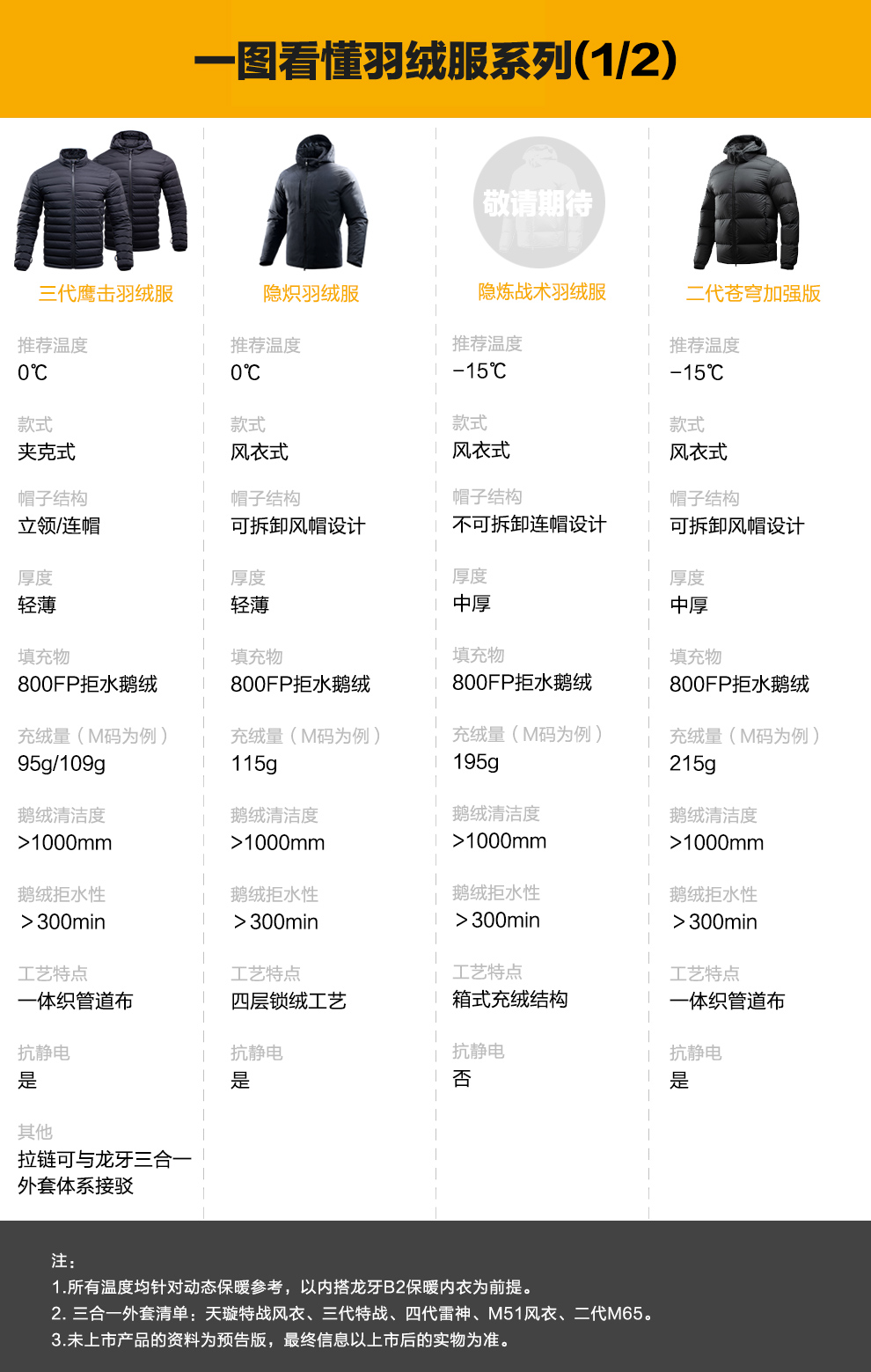 一图看懂羽绒服A.jpg