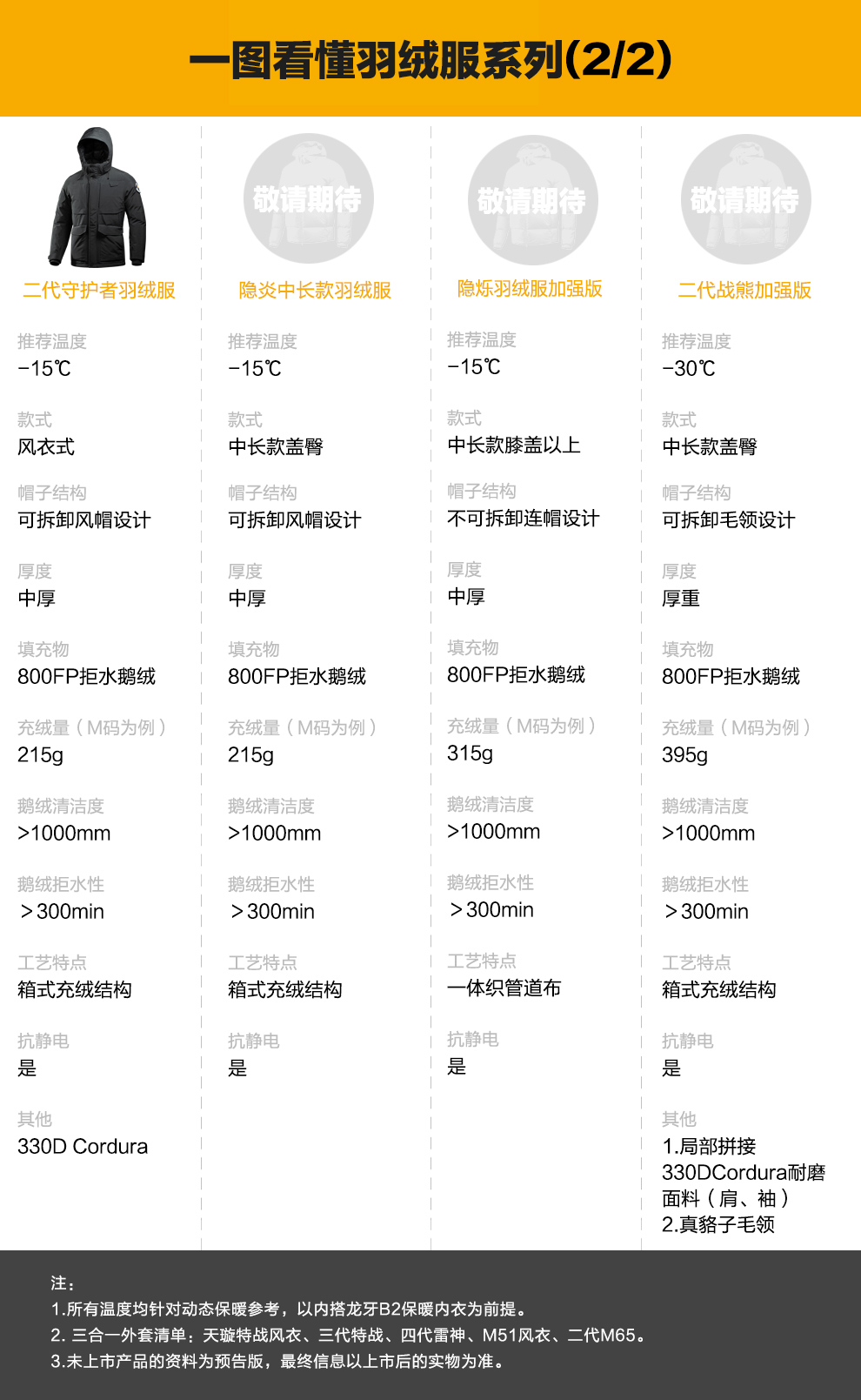 一图看懂羽绒服B.jpg
