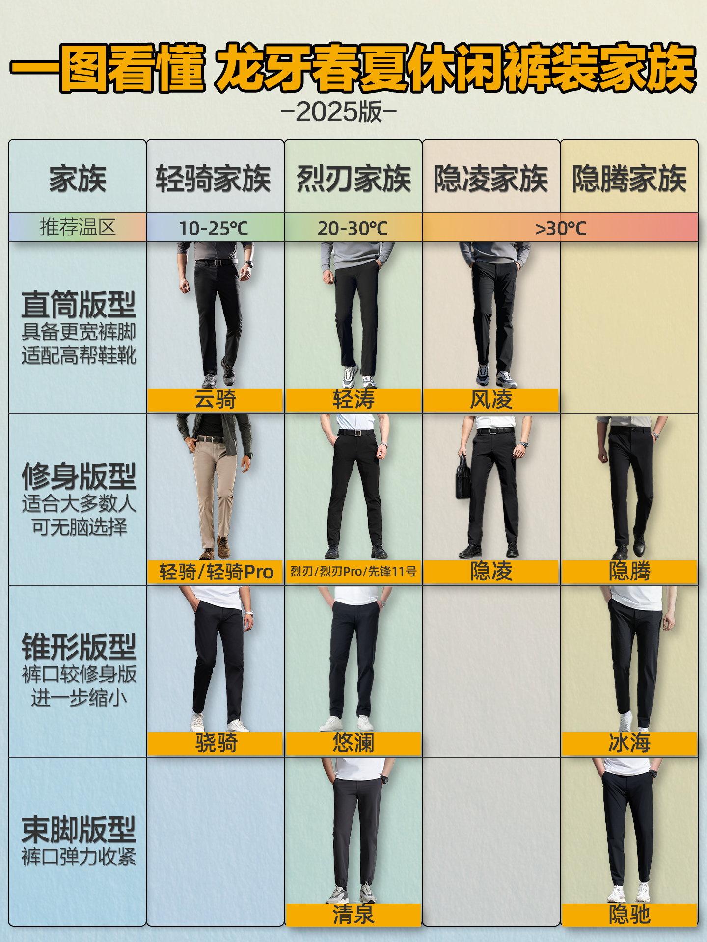 表1 版本1 一图看懂-龙牙春夏休闲裤家族-扣图.png